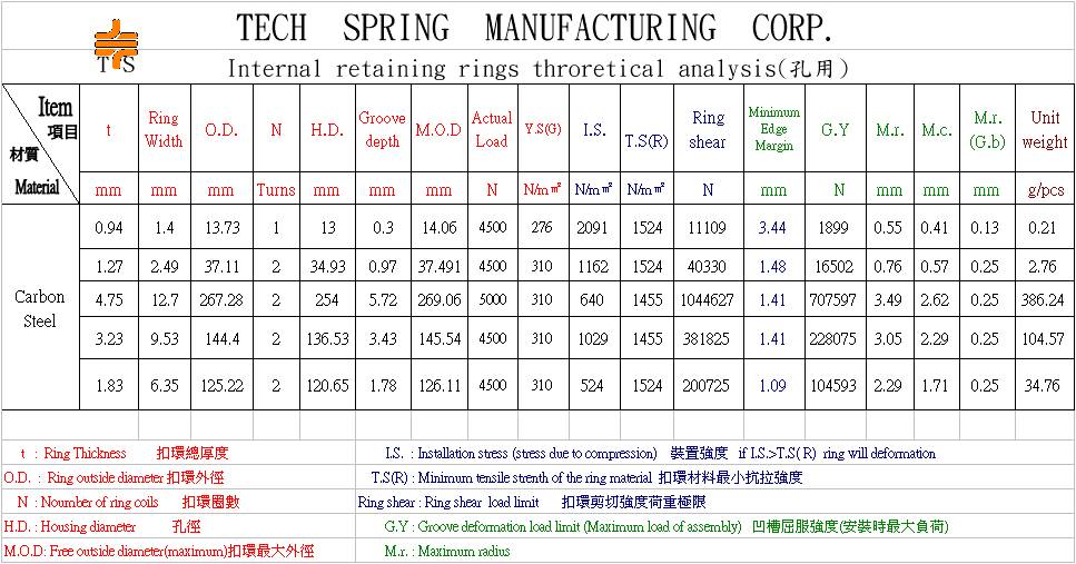 檔圈 扣環 護環 (內扣)